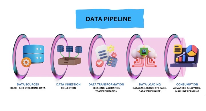 7 Key Steps to Master TD Pipeline Development for Scalable Workflows