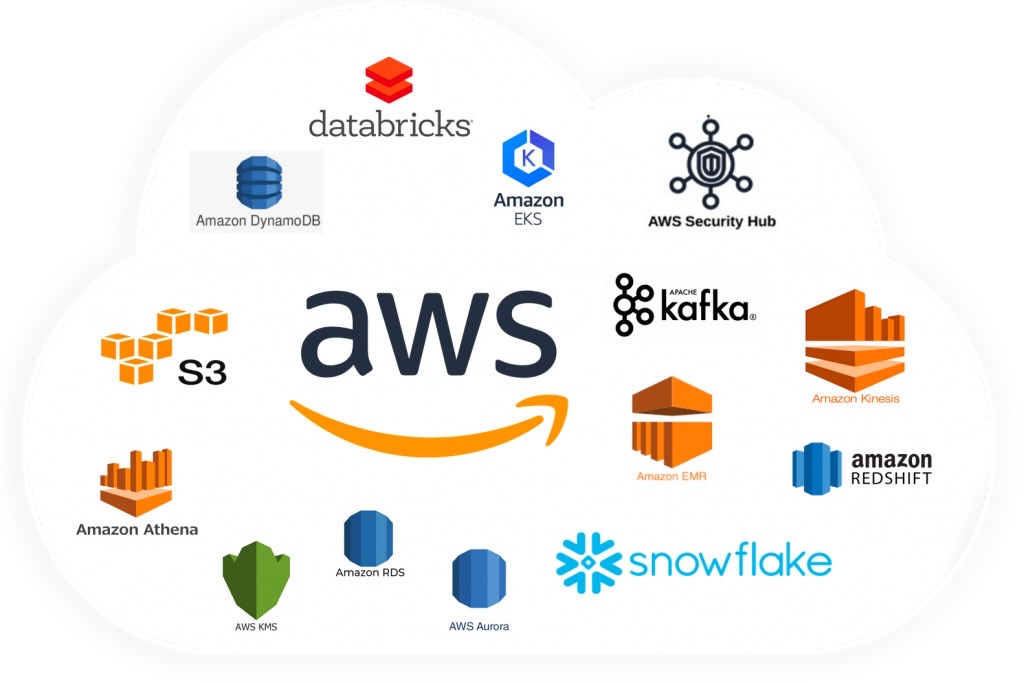 7 Essential Amazon Big Data Solutions for Modern Businesses