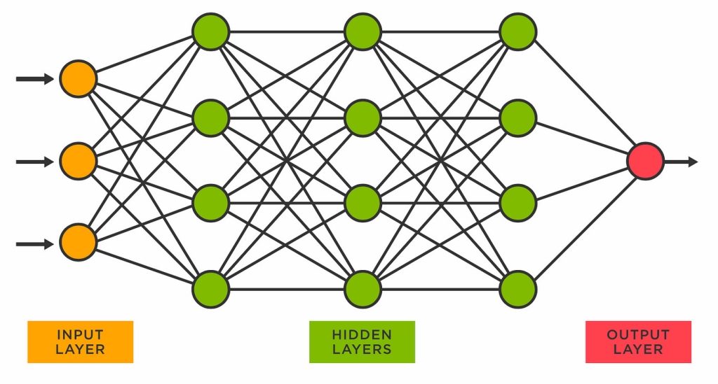 quantum computing Enhancing Neural Networks