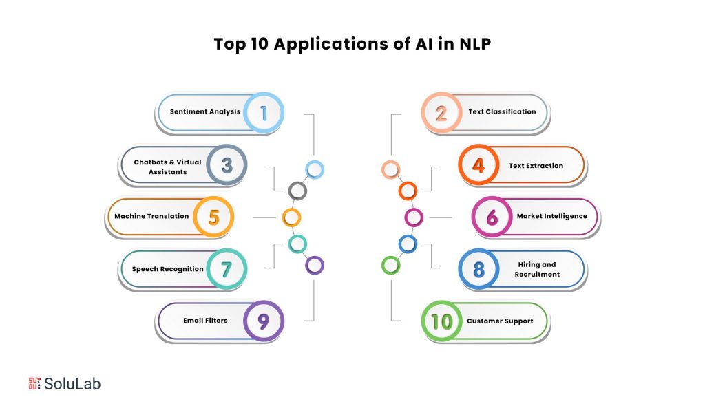 quantum computing  Boosting Natural Language Processing