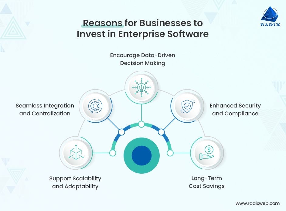 Why Invest in Enterprise Software Development Now?