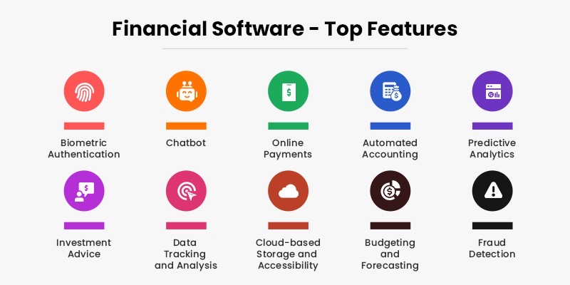 10 Essential Features of Financial Software Development for 2025