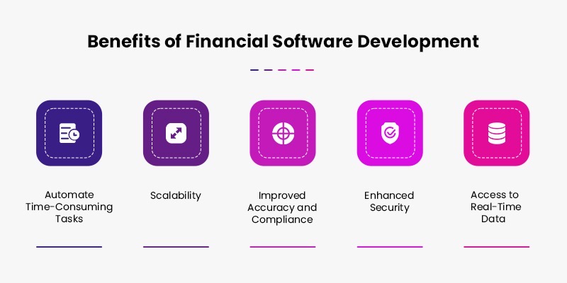 Why is Financial Software Development Important?