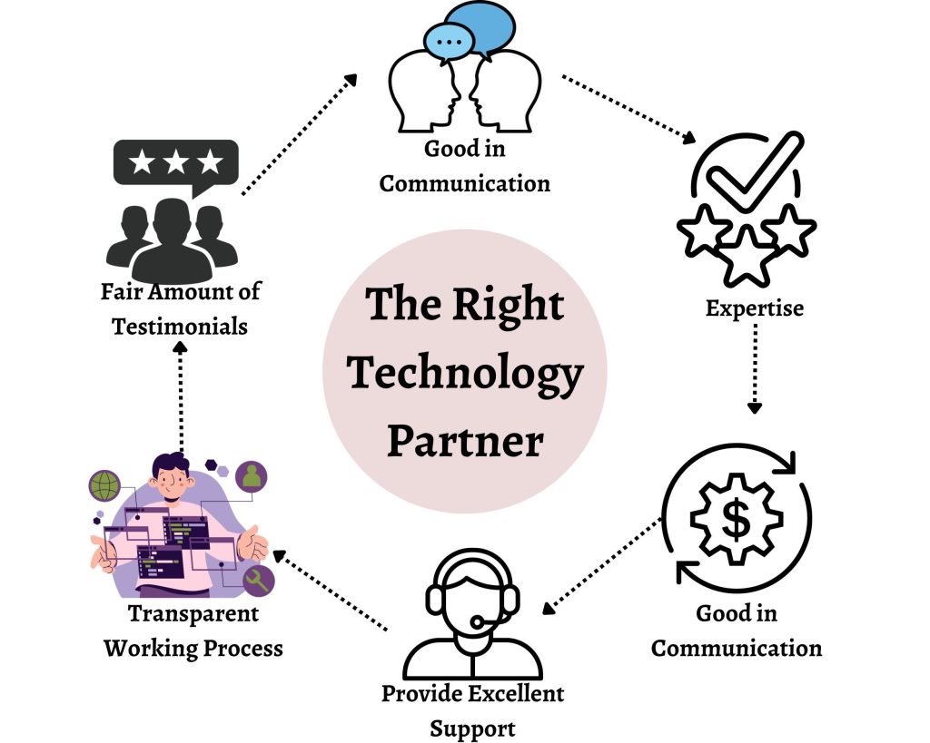 How to Choose the Right Business Tech Support Partner
