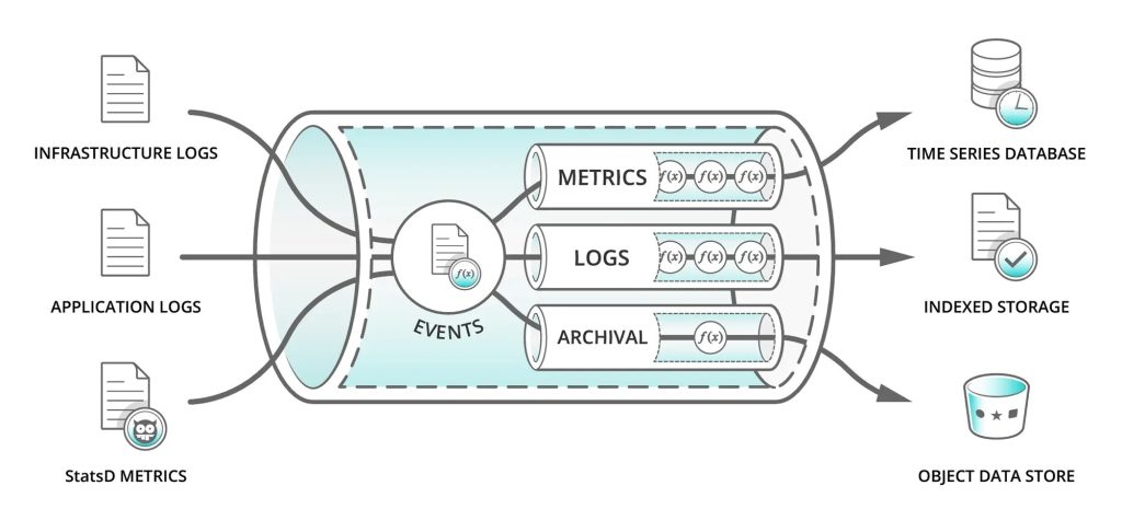 Boost your data protection strategy in 2025 with these 7 proven strategies to supercharge data pipeline security. Perfect for AI, cloud, and virtual reality systems.
