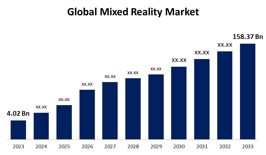 Why Are Mixed Reality Companies in High Demand?