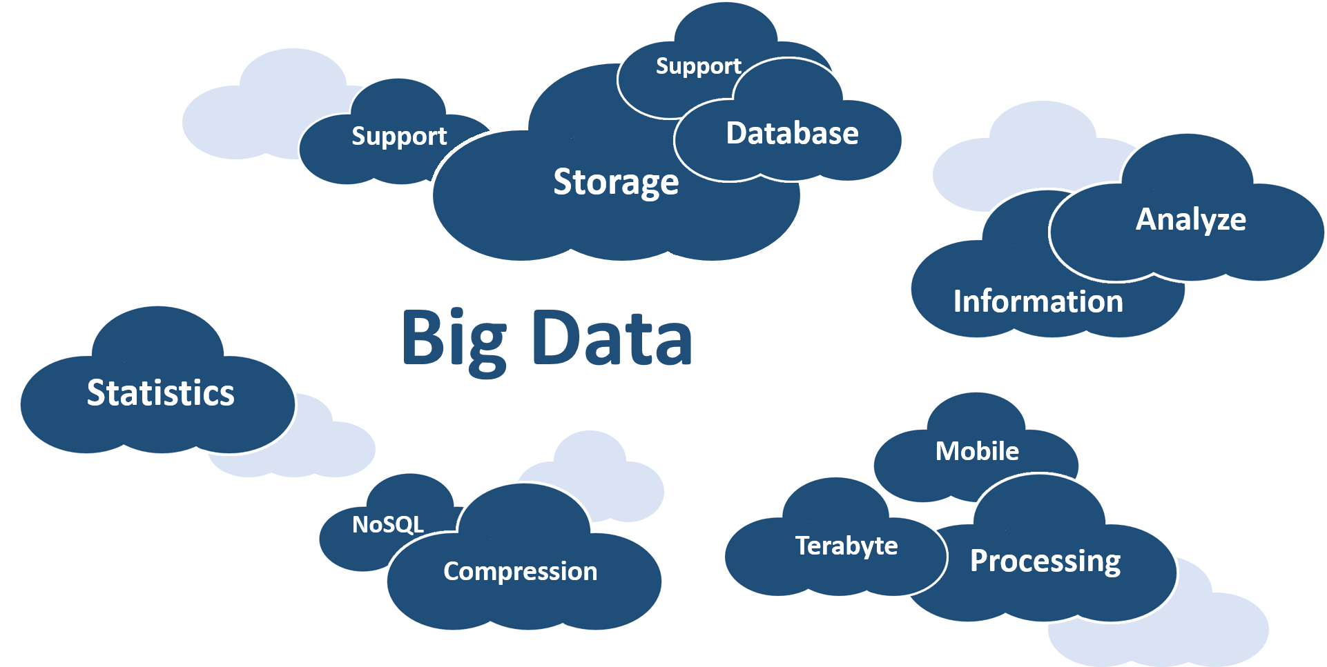 Big Data Analytics in Cloud Computing