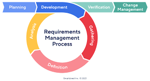 Managing Requirement Changes: A Step-by-Step Change Control Playbook