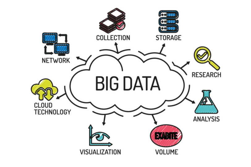 What Are Big Data Services? A Complete Beginner’s Guide