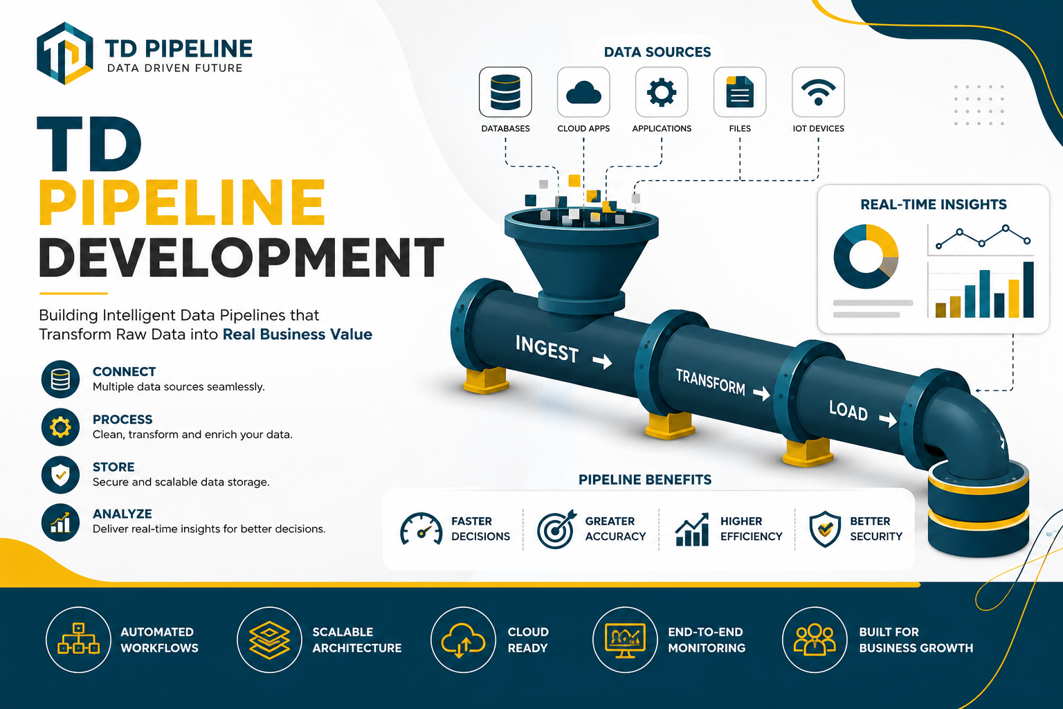 TD Pipeline Development: From Raw Data to Business Insights.