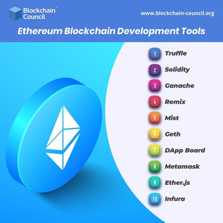 Top 10 Blockchain Developer Tools Shaping the Future in 2026